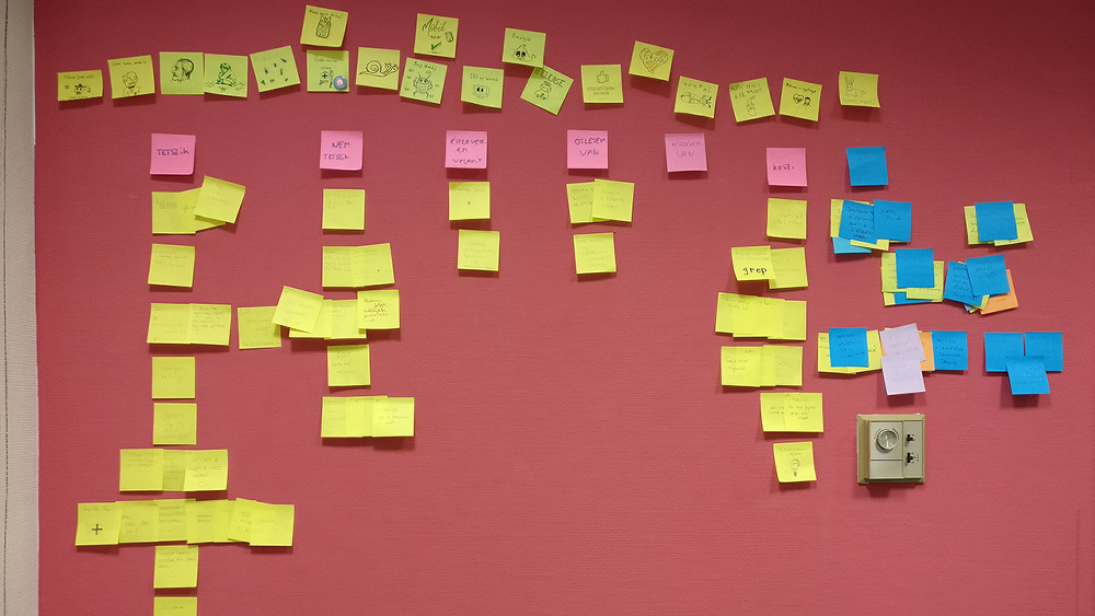 retrospective post-its